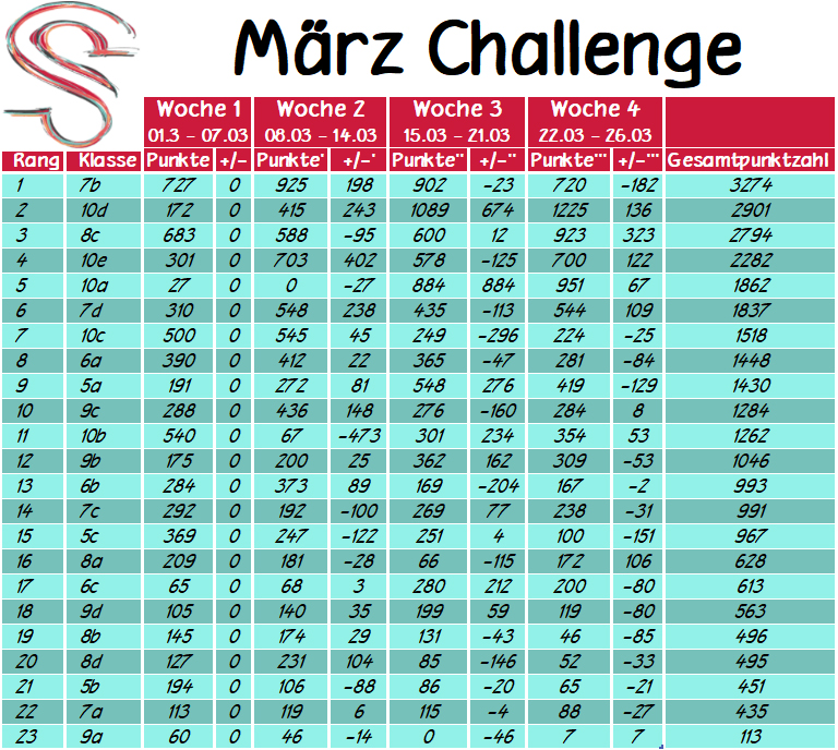 Maerz Challenge