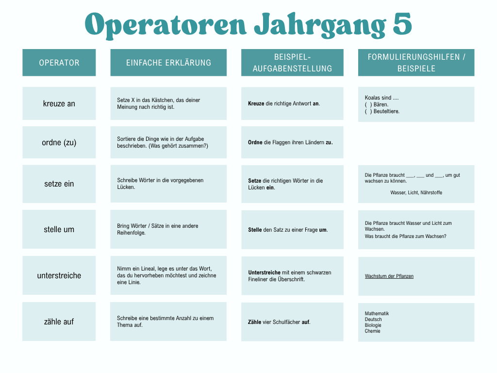 Operatoren Jahrgang 5
