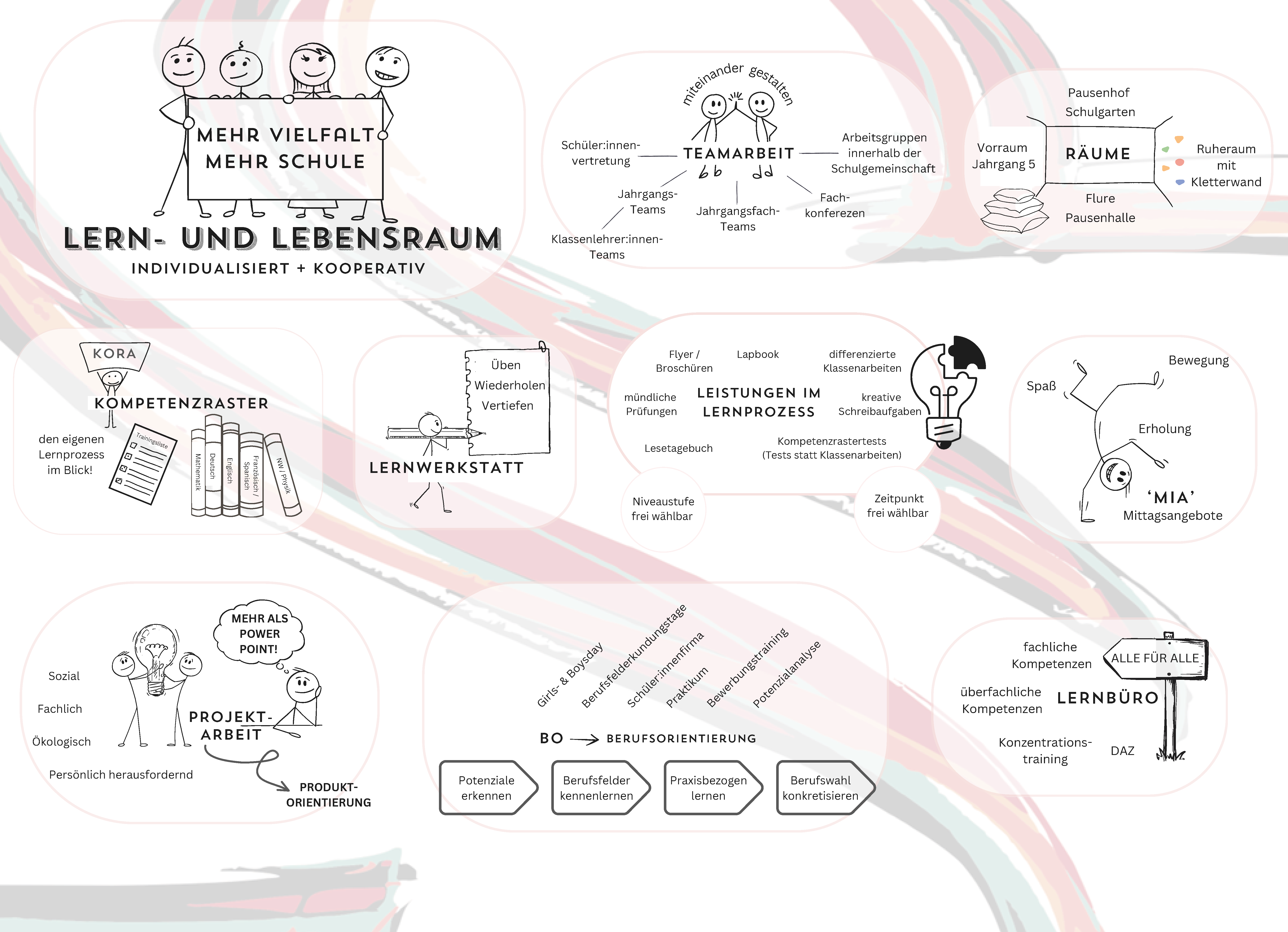 Eine Übersicht über unsere Individualisierungen.
