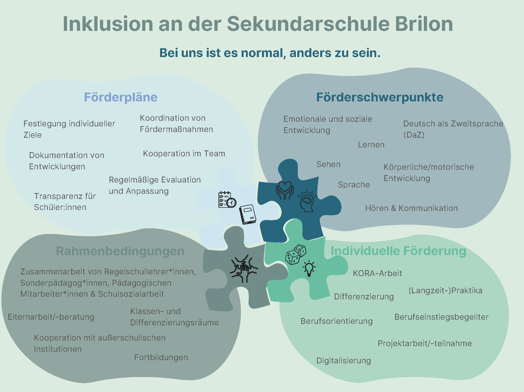 Eine Übersicht über unsere Inklusion.